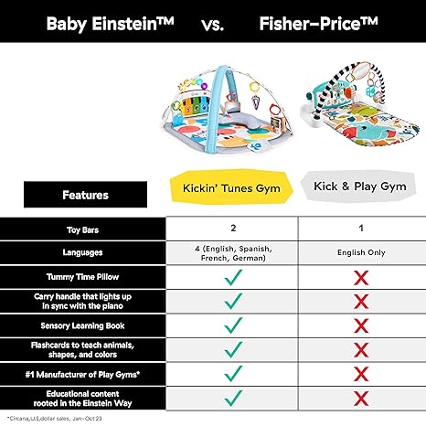 Baby Einstein 4-in-1 Kickin' Tunes Music and Language Play Gym and Piano Tummy Time Activity Mat